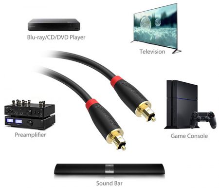 How To Connect Soundbar To Tv With HDMI, USB, Optical Digital Audio Cable, And Digital Coaxial Audio Out Ports
